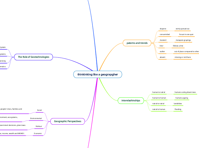 thinkinking like a geograpgher