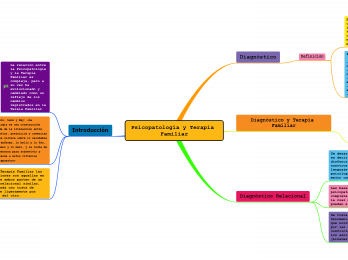 Psicopatología y Terapia Familiar