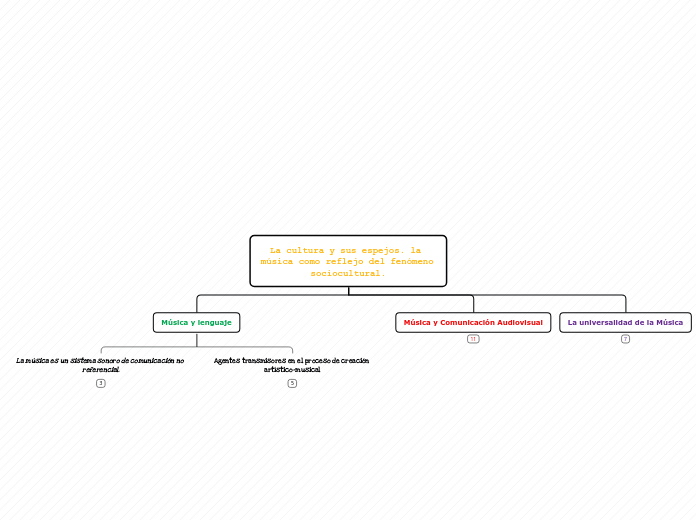 La cultura y sus espejos. la música como reflejo del fenómeno sociocultural.