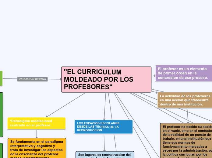 "EL CURRICULUM MOLDEADO POR LOS PROFESORES" MORALES LIZARRAGA JESSICA GPE.