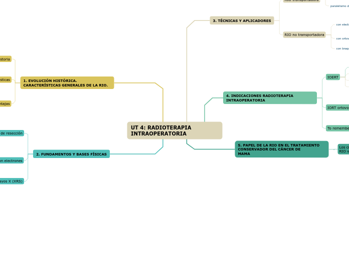 UT 4: RADIOTERAPIA INTRAOPERATORIA