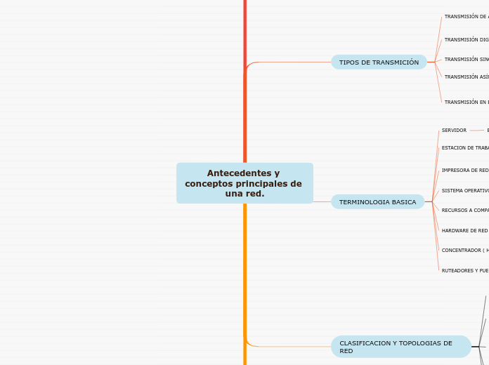 Antecedentes y conceptos principales de una red.