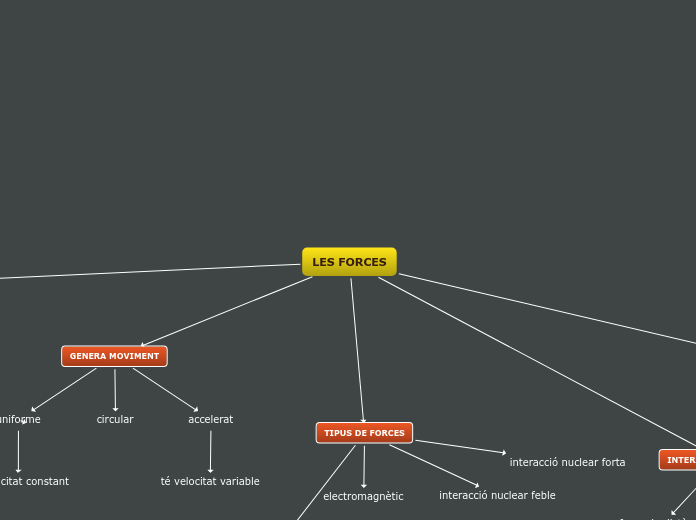 Organigram