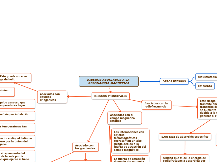 RIESGOS ASOCIADOS A LA RESONANCIA MAGNETICA