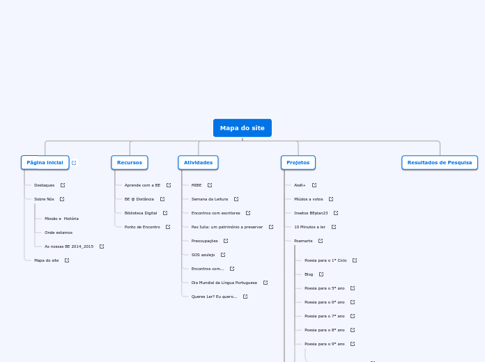 Mapa do site