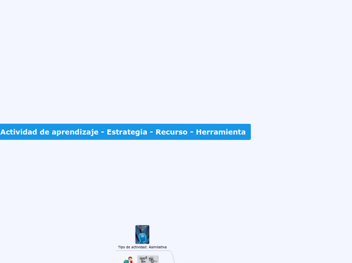 Actividad de aprendizaje - Estrategia - Recurso - Herramienta