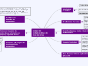 Creación Colaborativa de Contenidos