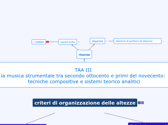 TAA III la musica strumentale tra secondo ottocento e primi del novecento tecniche compositive e sistemi teorico analitici