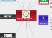 Mapa Curs Intel·ligències multiples i Web 2.0