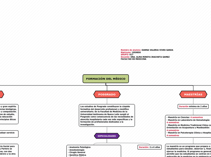 FORMACIÓN DEL MÉDICO