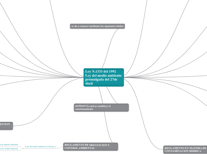 Ley N.1333 del 1992                         Ley del medio ambiente promulgada del 27de abril