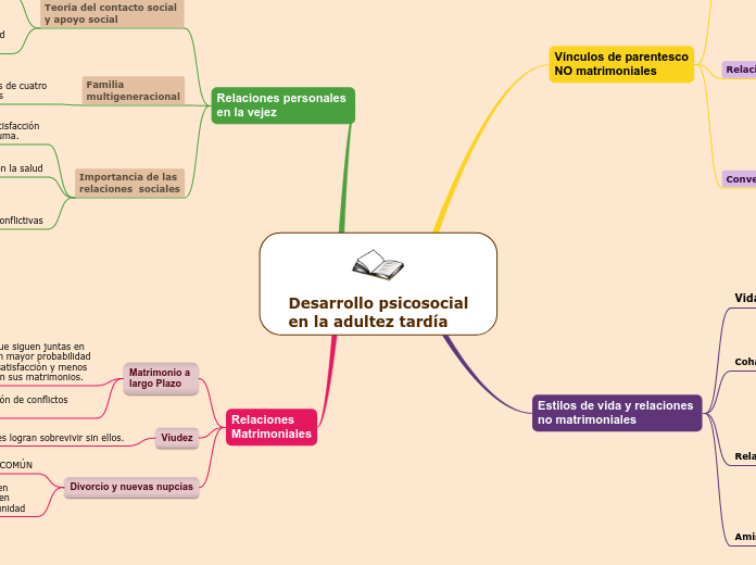 Desarrollo psicosocial
en la adultez tardía