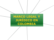 MARCO LEGAL Y JURÍDICO EN COLOMBIA