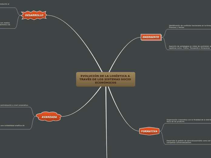EVOLUCIÓN DE LA LOGÍSTICA A TRAVÉS DE LOS SISTEMAS SOCIO ECONÓMICOS