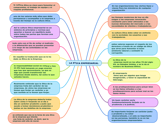 LA ETICA EMPRESARIAL