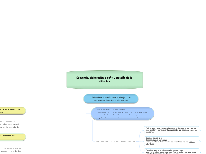 Secuencia, elaboración, diseño y creación de la didáctica