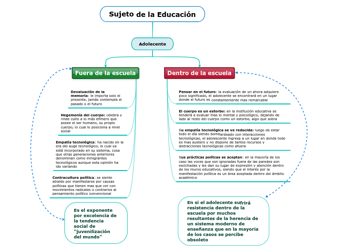 Sujeto de la Educación