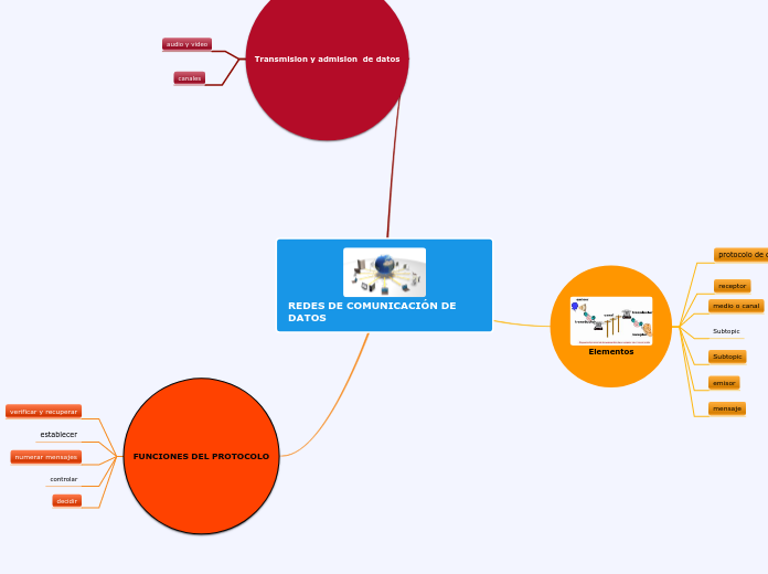 REDES DE COMUNICACIÓN DE DATOS