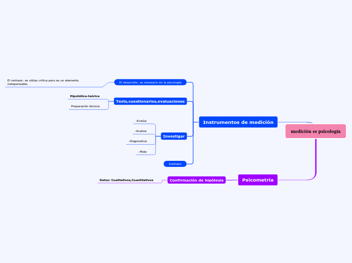 medición es psicología