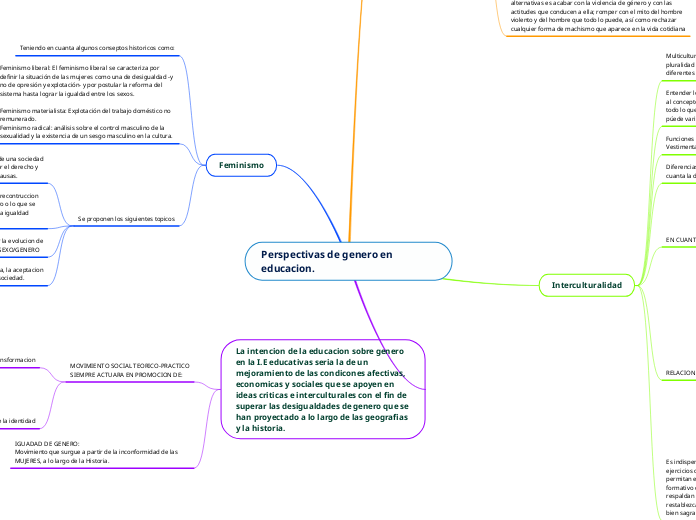 Perspectivas de genero en educacion.