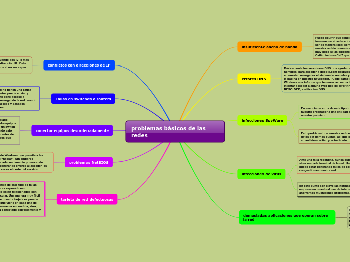 problemas básicos de las redes
