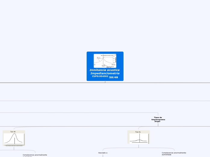 Inmitancia acustica 
Impedianciometria
CUPS:954302 58:48
