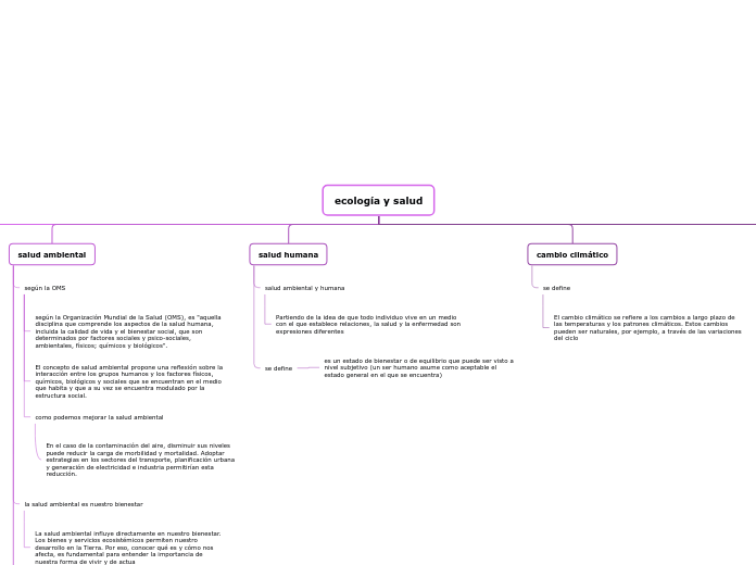 ecología y salud