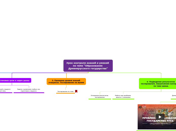 Урок контроля знаний и умений по теме "Образование Древнерусского государства"