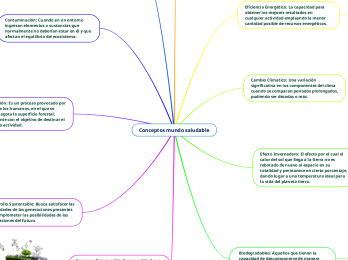 Conceptos mundo saludable