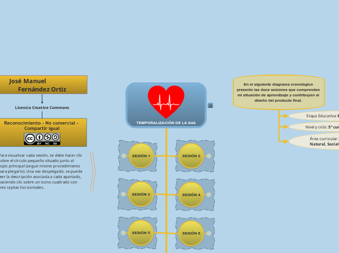 Diagrama cronológico SdA José Manuel Fernández Ortiz