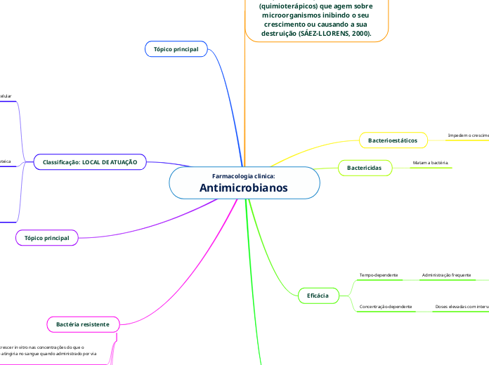 Farmacologia clinica: Antimicrobianos 