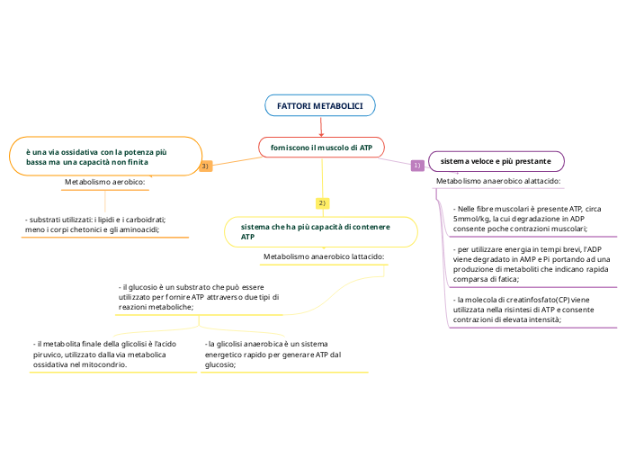 FATTORI METABOLICI