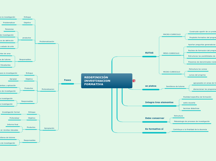 REDEFINICIÓN INVESTIGACION FORMATIVA