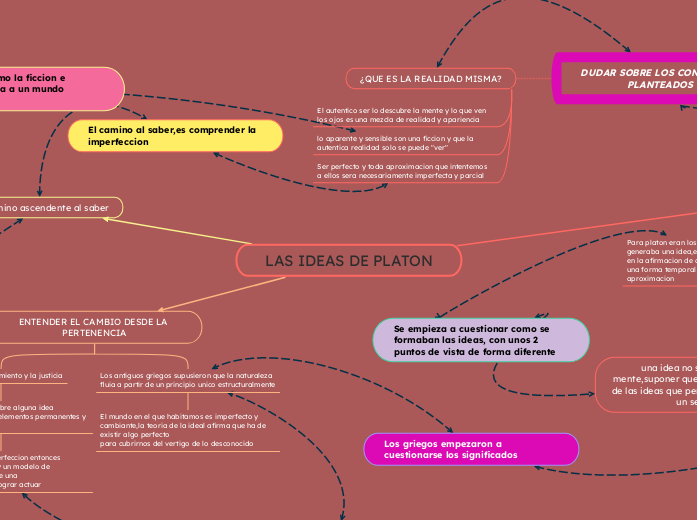 LAS IDEAS DE PLATON