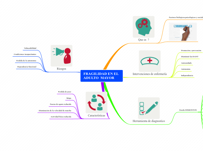 FRAGILIDAD EN EL ADULTO  MAYOR