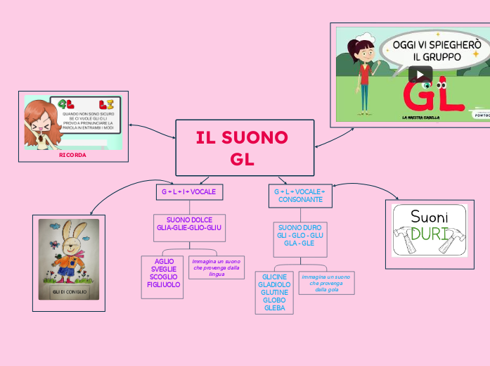 IL SUONO GL 