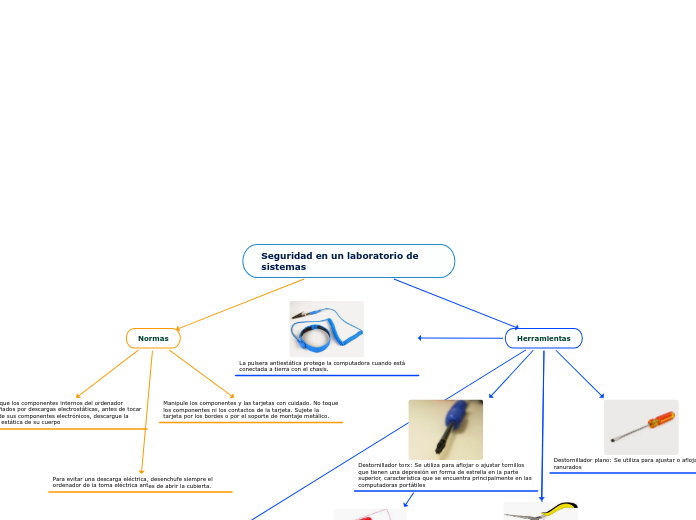 Seguridad en un laboratorio de sistemas