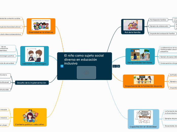 Educación inclusiva Milena