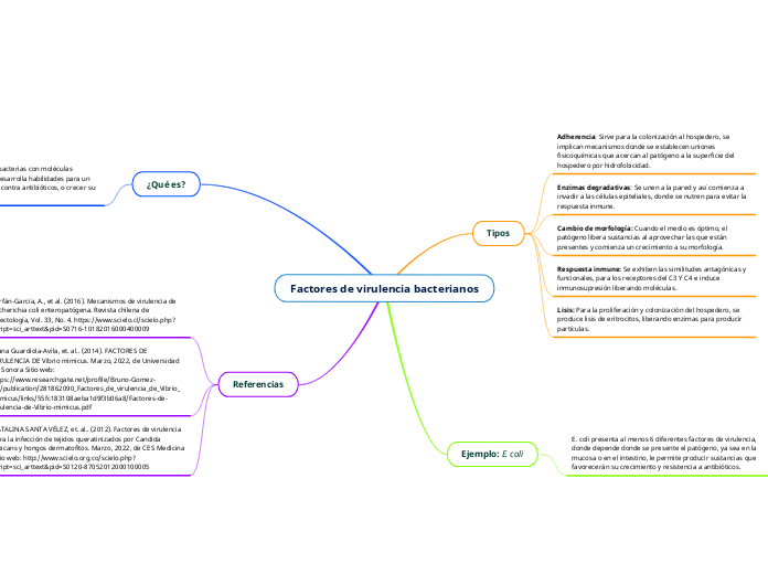 Factores de virulencia bacterianos