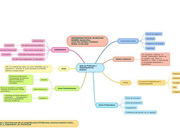 Guía de Protocolo y Organización de Eventos