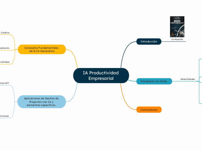 IA Productividad Empresarial