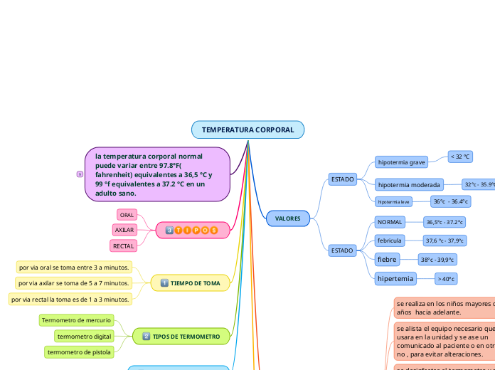 TEMPERATURA CORPORAL