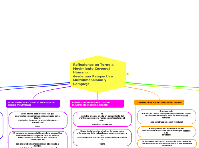 Reflexiones en Torno al Movimiento Corporal Humano 
desde una Perspectiva Multidimensional y Compleja
