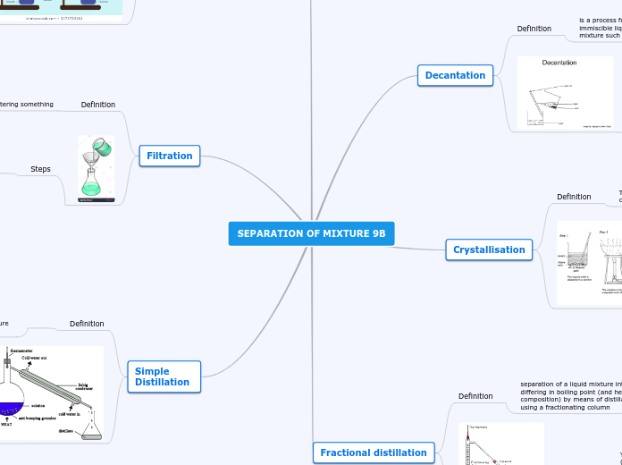 SEPARATION OF MIXTURE 9B