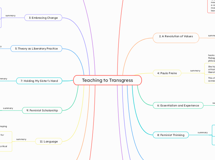 Teaching to Transgress