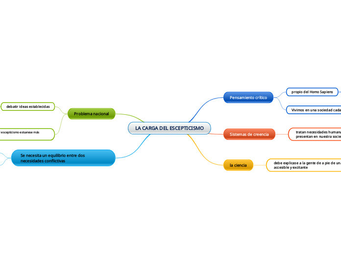 LA CARGA DEL ESCEPTICISMO