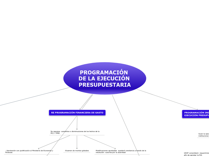 PROGRAMACIÓN DE LA EJECUCIÓN PRESUPUESTARIA