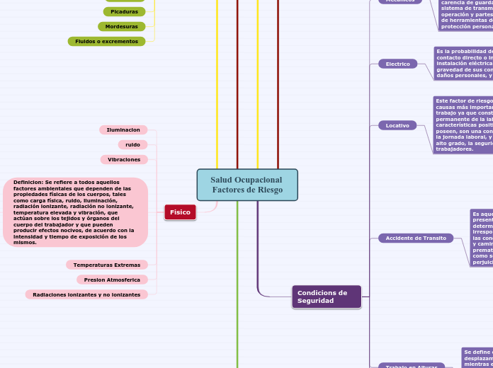 Salud Ocupacional Factores de Riesgo