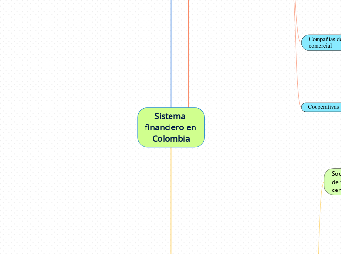 Sistema financiero en Colombia