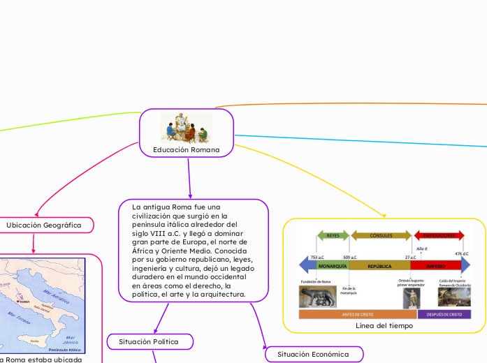 Educación Romana